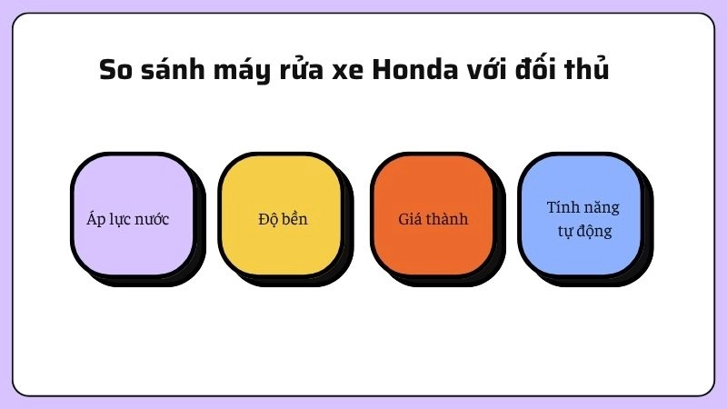 So sánh máy rửa xe Honda với đối thủ